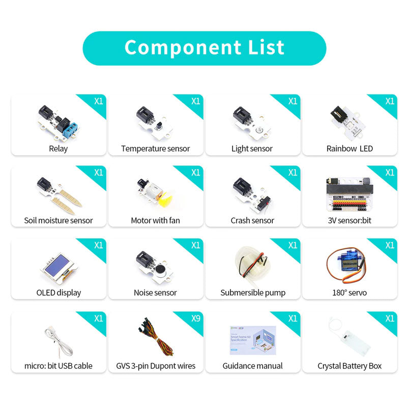 Kit de sensor para casa inteligente Micro:bit (sin placa de circuito)