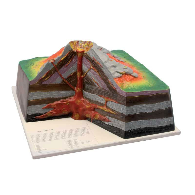 Modelo de un volcán