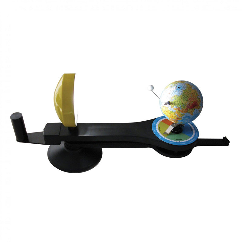 Modelo sistema orbital - Sílaba