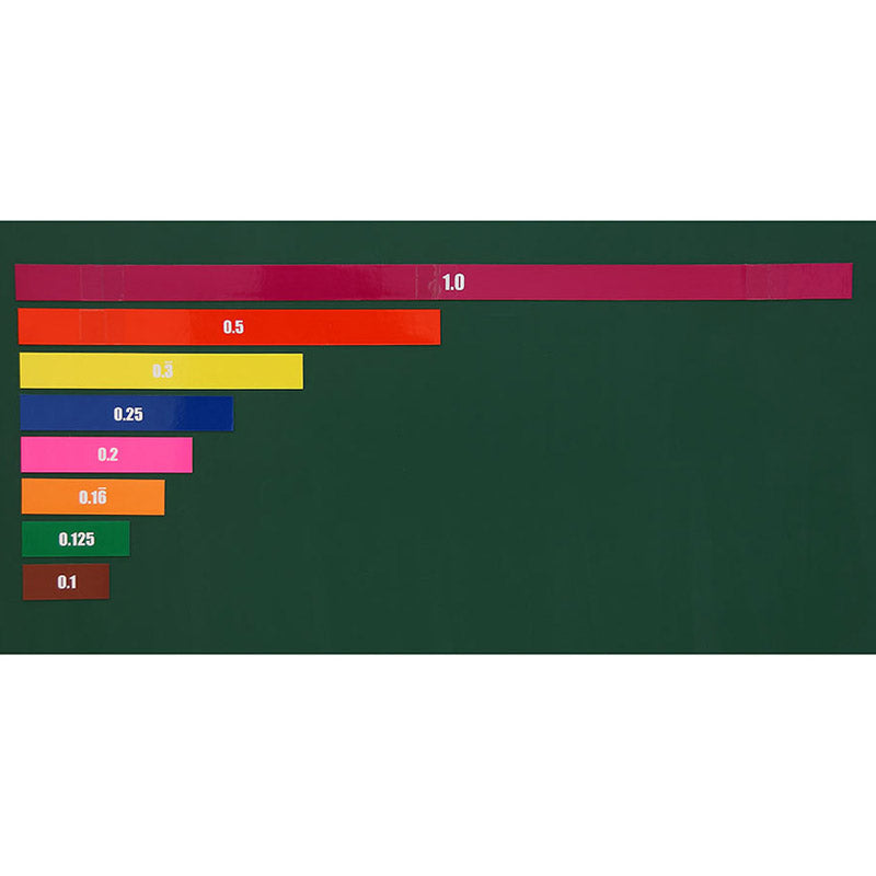 Tiras de percentagens e decimais magnéticas