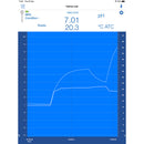 Medidor pH HALO2 Wireless para aplicações em campo