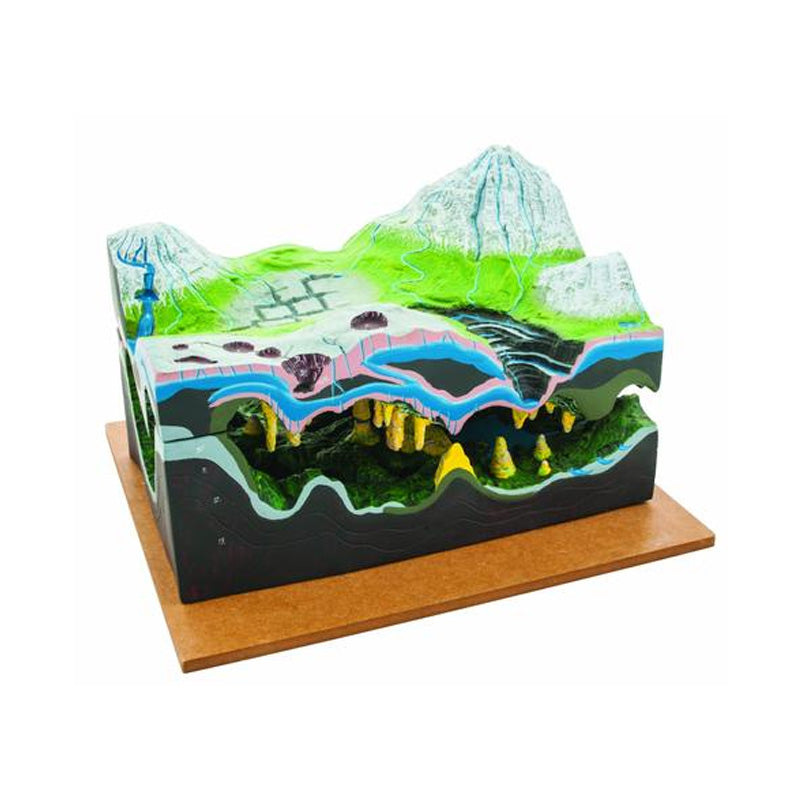 Modelo de cársico, gruta e ação da água - Sílaba