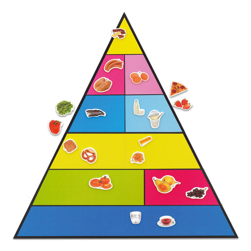 Pirâmide dos alimentos magnética