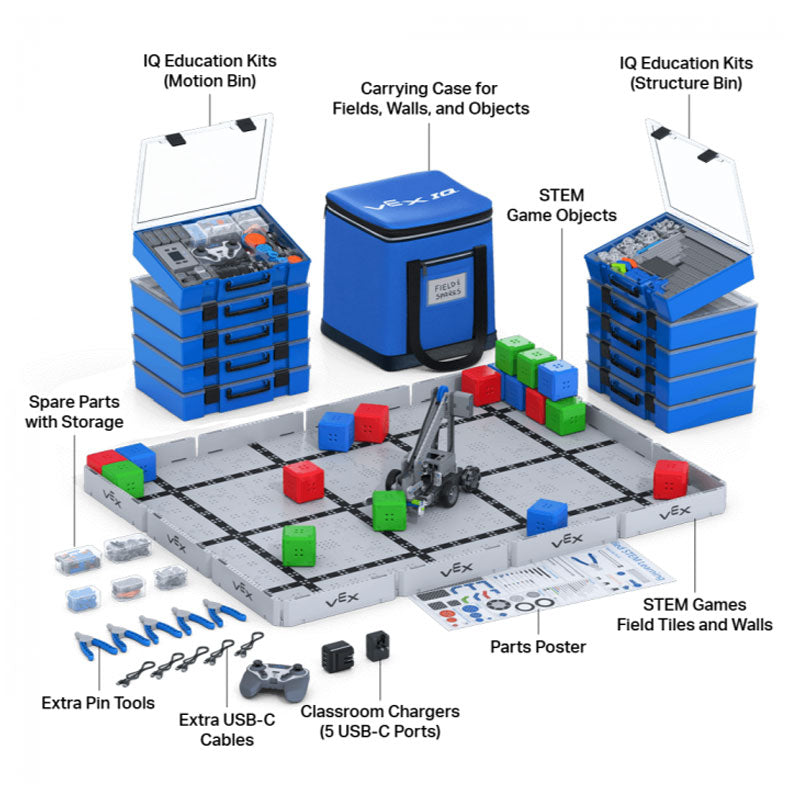 Kit VEX IQ Education